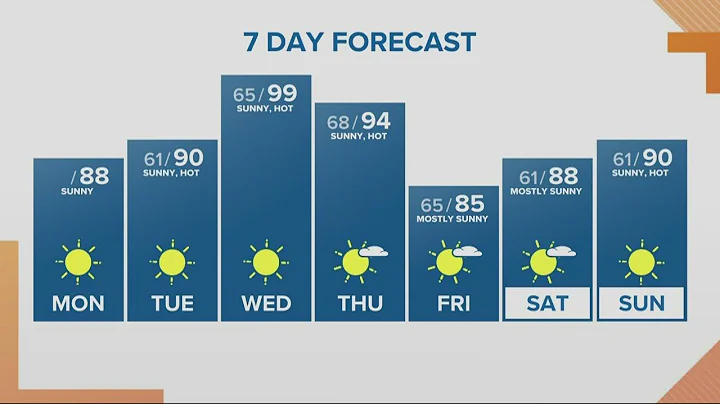 KGW Forecast: Sunrise, Monday, Aug 15, 2022