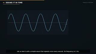 Sampling Theorem Explained Simply | Nyquist Rate & Aliasing