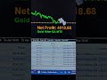 Create Exness Account &amp; Get Gold Hitter MT5 EA FREE! 🚀💰#tranding#forextrading #mt5ea#bot#viralshorts