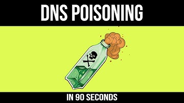 DNS Poisoning in 90 Seconds #computerscience