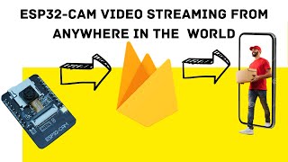 Live stream from anywhere| ESP32-CAM Live Video Streaming through Firebase Realtime Database