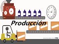 La Producción y Tipos de Producción