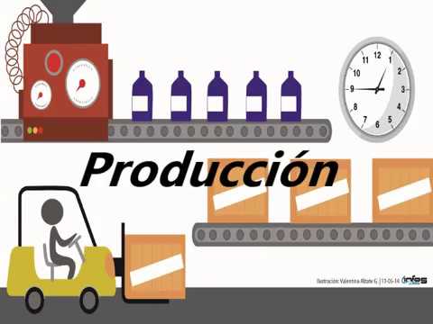 Tipos De Produccion