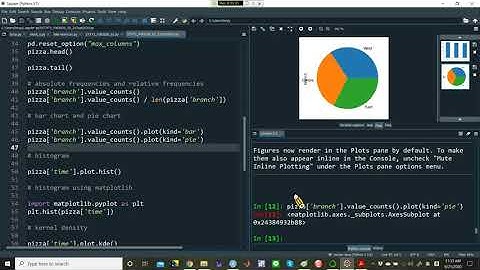 楊睿中《統計學》Sept. 21, 2020: Frequency Measures and Graphical Representation of Data