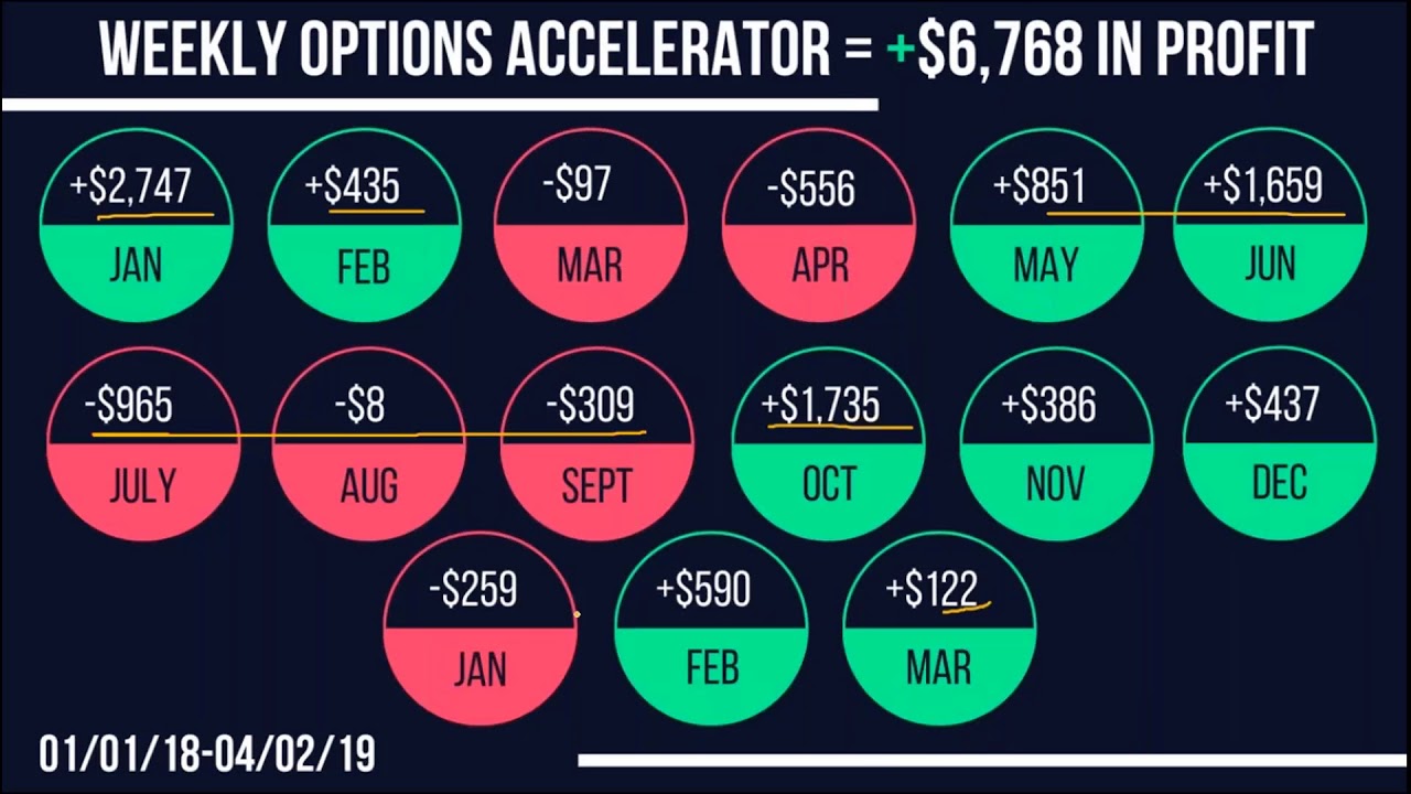How to Hit Weekly Options Doublers on McPwng Stocks - YouTube
