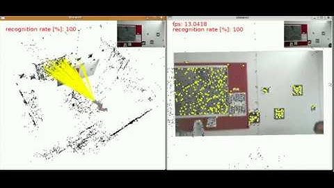 Image based Localization (indoors)