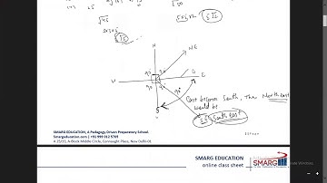 Reasoning Class-01 Tiss : Direction and Linear arrangement (Shahid sir)