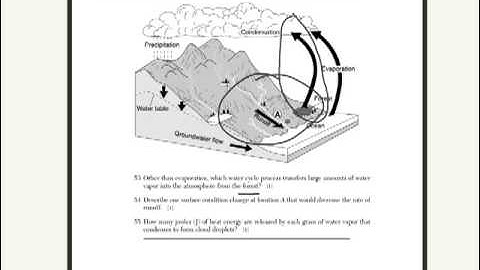 NYS Earth Science Regents Review Video: Water Cycle