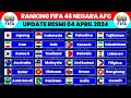 Ranking fifa terbaru 46 negara afc