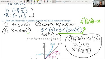 8.1 Inverse Trig Functions