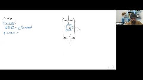 Lec-30 Electrodynamics for IIT JAM JEST TIFR AND CUET
