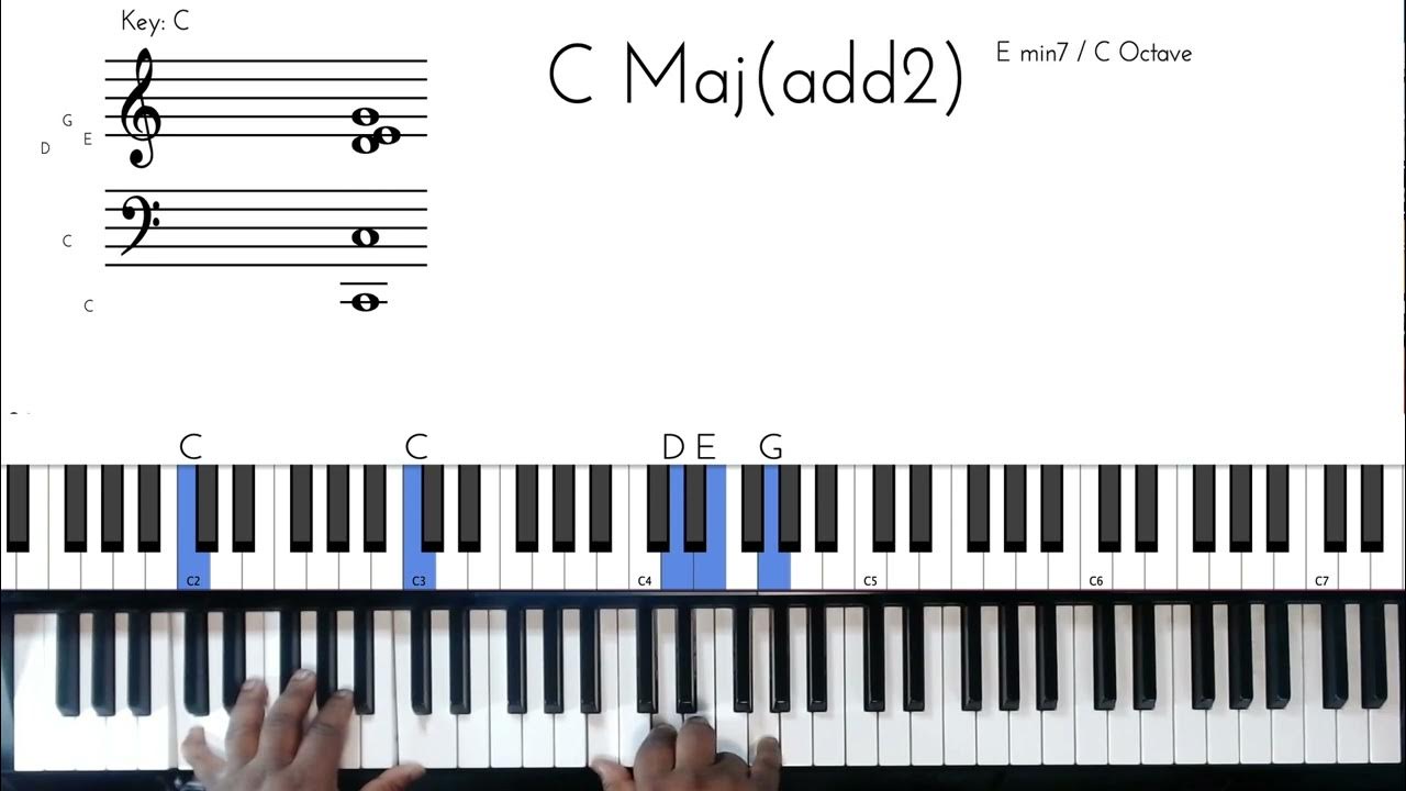 How to play With open arms by Rachelle Ferrell piano tutorial How to play With open arms by Rachelle Ferrell piano tutorial