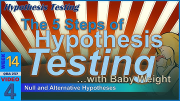 OUTLINE of the Five Steps for Hypothesis Testing with Baby Weight (14-4)