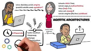 Dagen for AWS: The Data Control Plane for Apache Iceberg on S3
