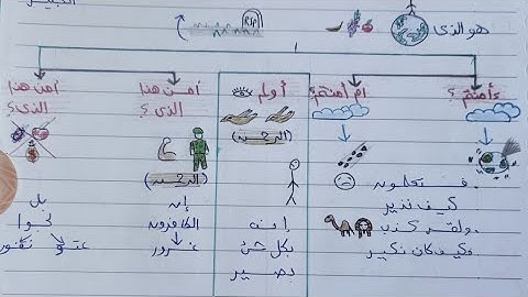 حفظ سورة الملك بسهوله (الجزء الثاني)
