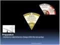 Stages of Change