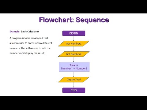 Video: Vad är sekvenskontrollstruktur?