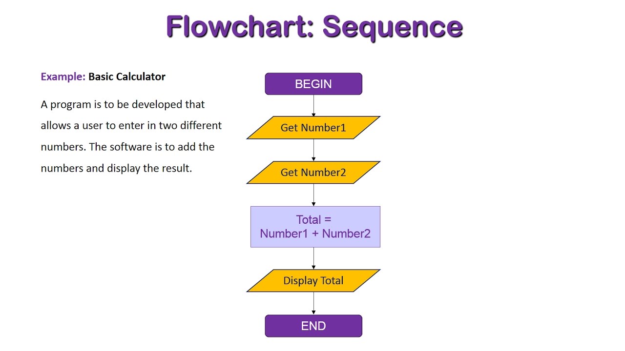 Control Structure Flow Chart