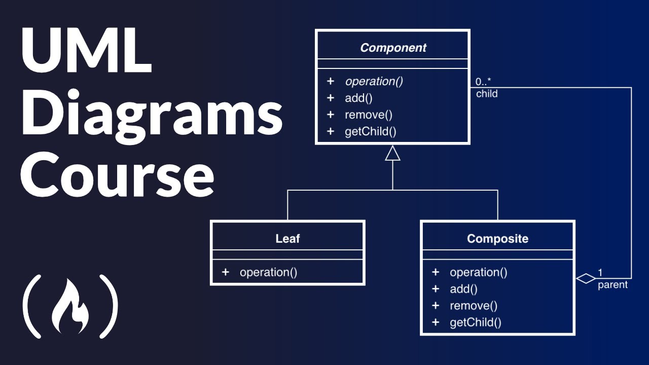 uml class diagram คือ  New Update  UML Diagrams Full Course (Unified Modeling Language)