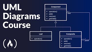 دورة كاملة لمخططات UML (لغة النمذجة الموحدة)