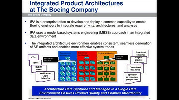 MBSE Implementation Across Diverse Domains