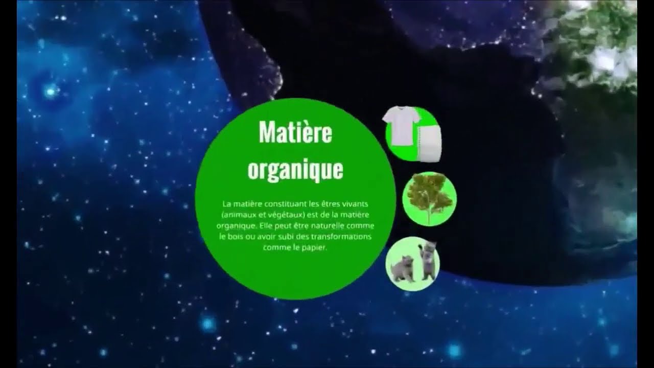 Les familles de matière - Diversité de la matière - YouTube