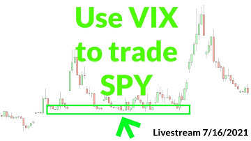 Use VIX to trade SPY: Livestream Clip