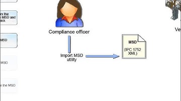 Using Teamcenter Substance Compliance Tutorial - Siemens PLM