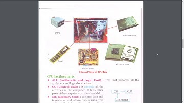 Class 4 Chapter 1 Introduction to Computers