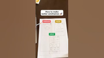 How to make better wireframes 🚀 #ux #uxdesign