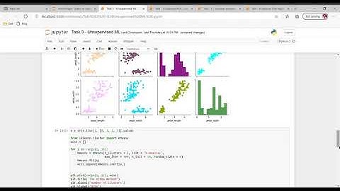 The Sparks Foundation - GRIP: Task - 3 - Unsupervised Machine Learning. Submitted by: Pragna B Rao