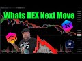 HEX TA |Cardano TA | Ethereum MetaMask News |Hexican HODL