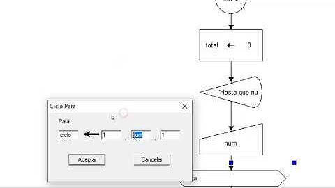 Diagrama de Flujo de un Acumulador
