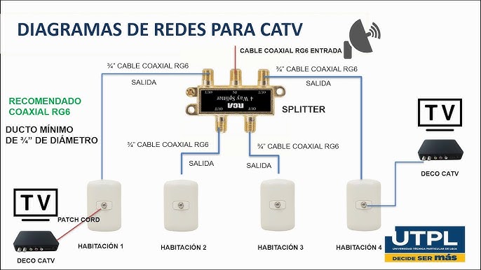 COMO SABER SI MI SEÑAL DE CABLE NESECITA UN AMPLIFICADOR DE SEÑAL