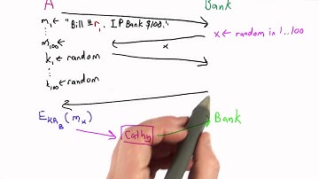 Blind Signatures Protocol Solution - Applied Cryptography