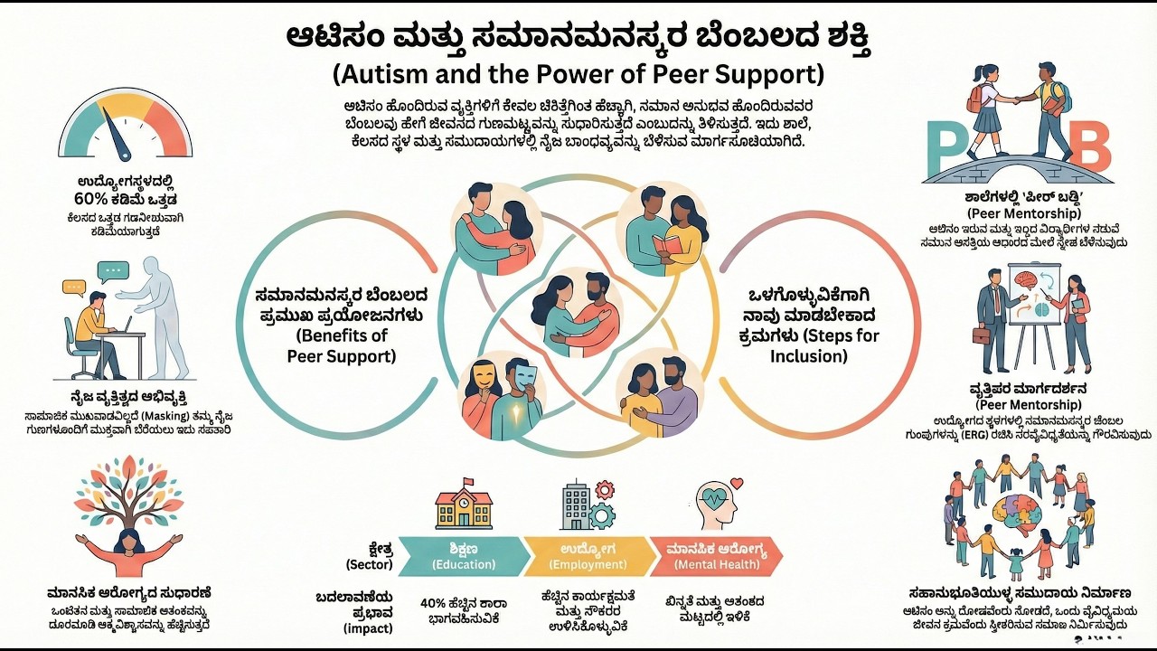 ಒಂಟಿಯಲ್ಲ  ಸಹವರ್ತಿ ಬೆಂಬಲದ ಶಕ್ತಿ MEDA Foundation