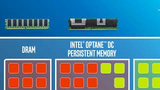 Intel Optane DC Persistent Memory Fills the Gap between DRAM and SSDs