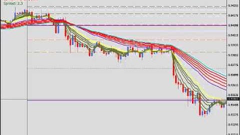 DOTS Method Trading from session to session