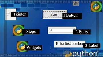 SumTwo Number using tkinter