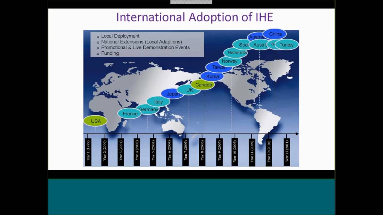 IHE Webinar Series 2016: Quality, Research and Public Health (QRPH) Domain Update