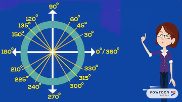 Finding the Degrees and Coordinates on Unit Circle