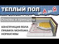 3. Теплый пол: Конструкция, основы и принципы работы по СНиП и нормативам. Теплый пол от А до Я.