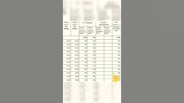 #shorts |#pf | PF Passbook Balance | PS Pradhap | #epfo #tamil #pension #claim#withdrawal#employees