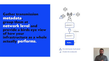 Unlocking the power of Network Performance Analysis - Dimitris Mamalis (Kudzu Technologies)