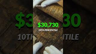 Book Conservator 84,400 To Help Repair And Preserve Books And Mcripts