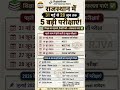 Rajasthan Exam Update Today 🔥 REET, CET, SSC CGL Latest News -   Rajasthan Job Vacancy #jobnews