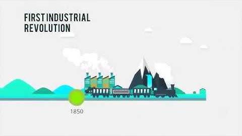 Lịch sử các Cuộc Cách mạng Công nghiệp