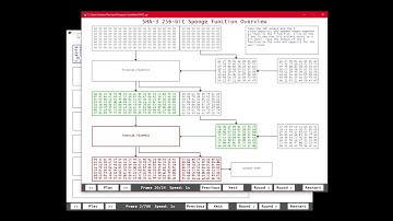 Hash Function Visualization Language - SHA3