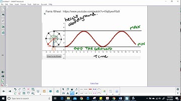 MCF3M Sine Curve and the Ferris Wheel