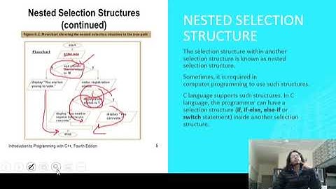 Programming in C | Nested Selection Structure | Flowchart | Syntax | Examples | Explained in Urdu